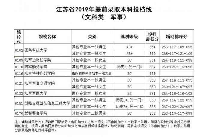 ձǰЩѧУ,2024꽭ձǰ־Ը¼ȡʱ