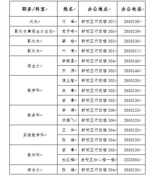 Ӱѧ񴦵绰