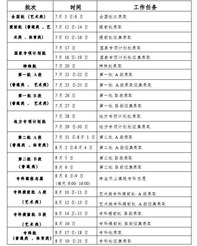 2024꼪ָ߿־Ըʲôʱ¼ȡѯ