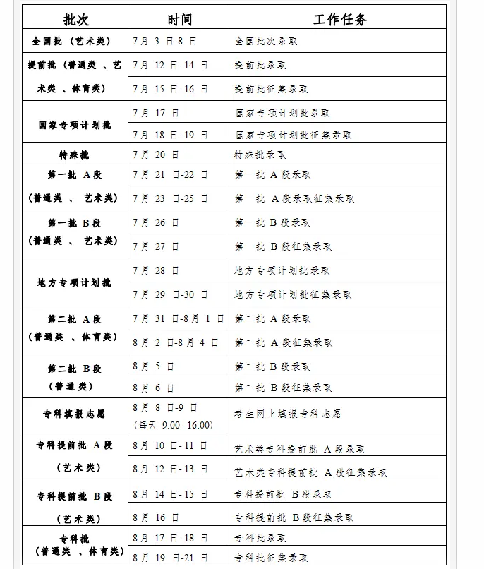 ָ߿־Ը¼ȡѯڹhttp://www.jleea.edu.cn/lqcx/