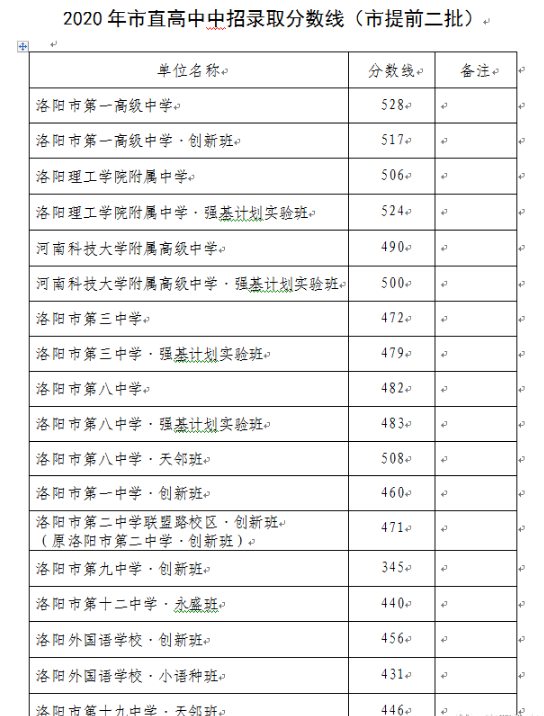 п¼ȡ2024Ԥٷ