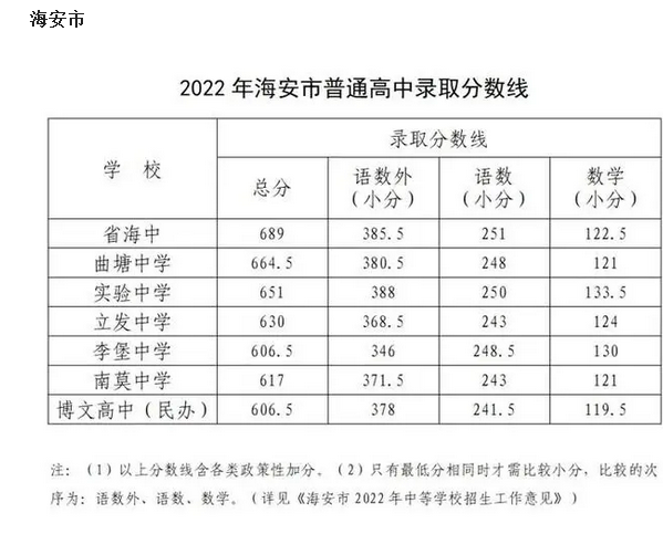 ͨп¼ȡ2024Ԥٷ