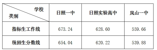 п¼ȡ2024Ԥٷ