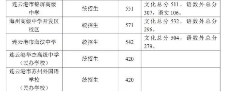 2024꽭п¼ȡ߶ٷ,